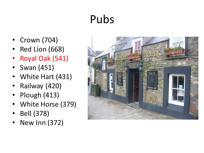Pubs Crown (704)  Red Lion (668)  Royal Oak (541)  Swan (451)